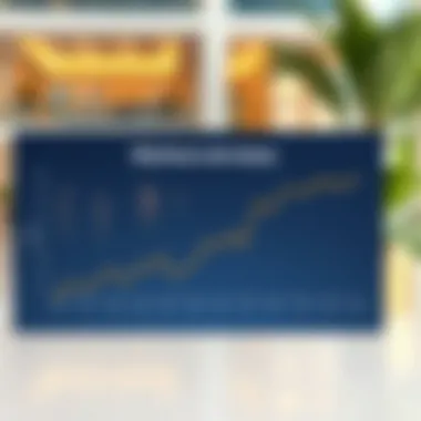 Analyzing Real Estate Trends in Mudon Market trend graph for Mudon real estate